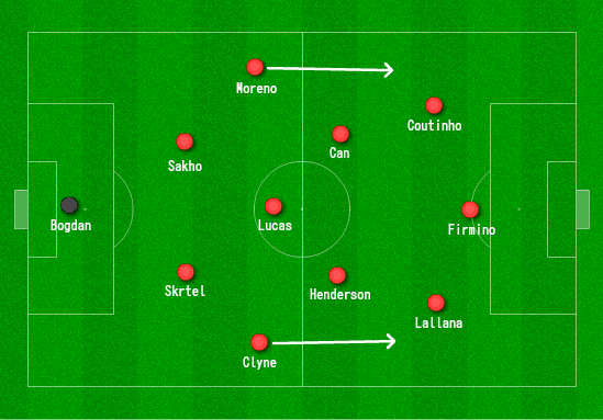 Liverpool Tactics Watford