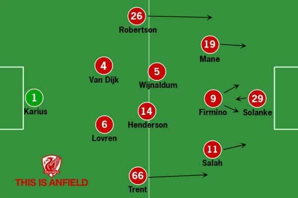 Liverpool Tactics 4-2-3-1 v Brighton