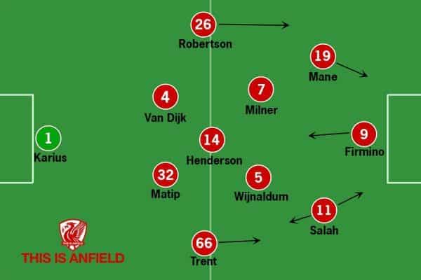 Liverpool-Tactics-v-Crystal-Palace-A-31-03-2018