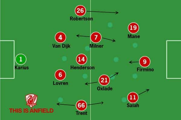 Liverpool Tactics v manchester city champions league 04-04-2018