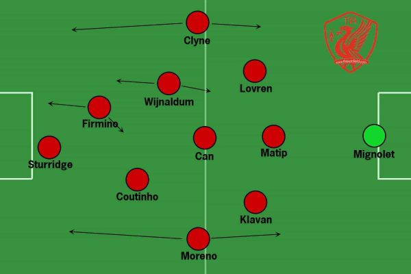 Liverpool tactics back three