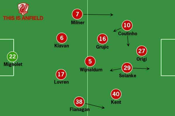 Liverpool-v-Crystal-Palace-Tactics-19-07-2017-2nd-half