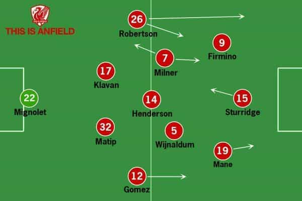 Liverpool tactics versus Crystal Palace 19-08-2017