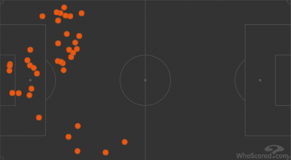 Though not restricting themselves to a hit-and-hope approach, Lovren and Sakho negated Leicester's attacking threat by clearing their lines early.