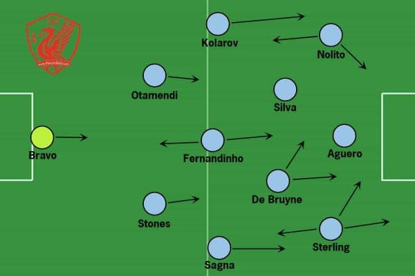 man-city-tactics-guardiola