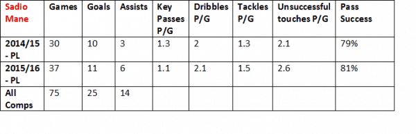 Mane Saints table