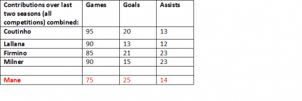 Mane overall comparison