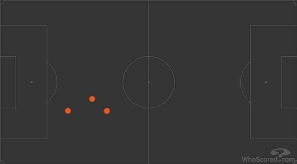 matip-interceptions-vs-united