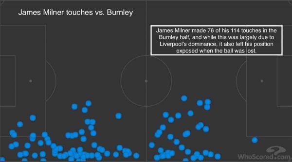 milner-touches-vs-burnley