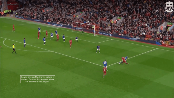 Despite Liverpool having five options in the box, Carlisle's flooding sees Milner cut inside for a shot on goal.