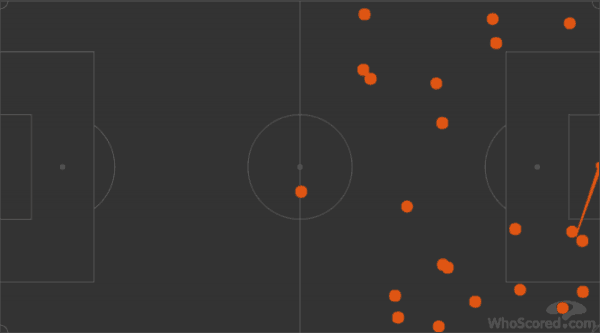 Origi Touches vs. City