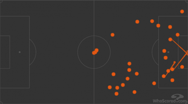 Touch map via WhoScored.com.