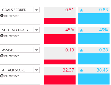 Player-Team-Football-Stats-Comparison-Tool-Squawka.com_1