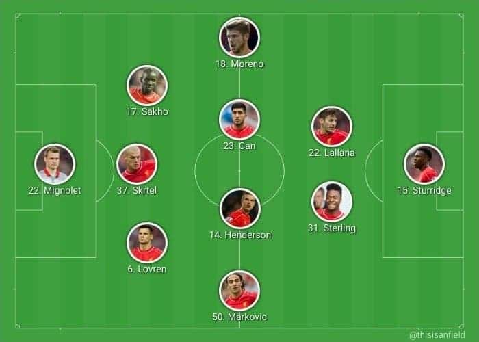 Predicted Vs. Palace (FA Cup)