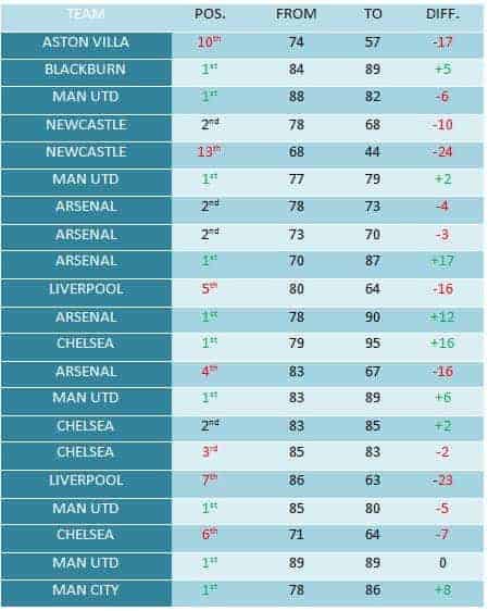 Runners_Up_Chart