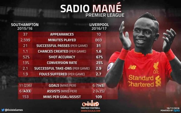 sadiomane