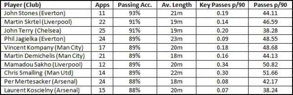 Sakho vs PL