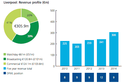 Deloitte