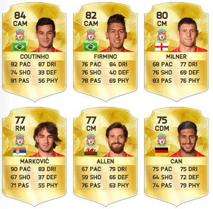 FIFA 16 Player Ratings - Top 50