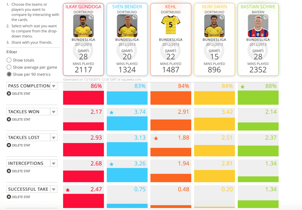 Stats matrix via Squawka.com