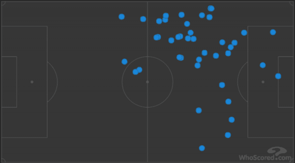 Yerry Mina passes