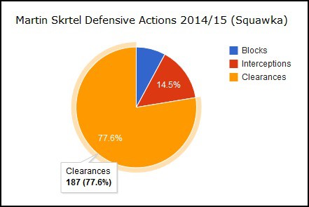 Stats via <a href="http://www.squawka.com">Squawka</a>