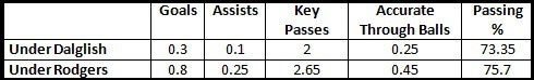 Suarez Comparison