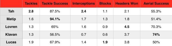 tah-liverpool-comparison