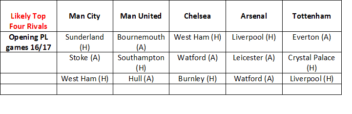 Top Four Rivals Opening Games 2