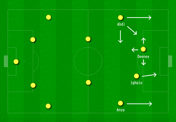 Watford 4-4-2