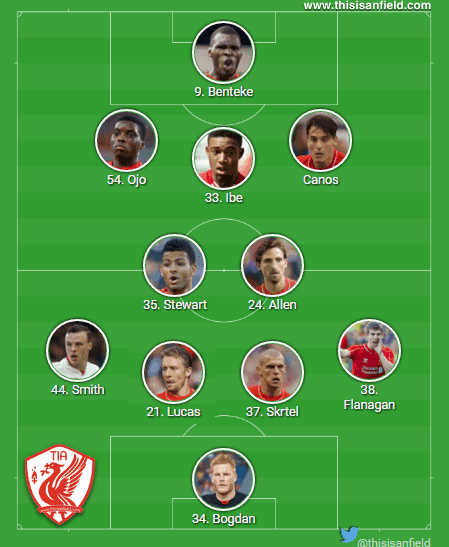 West Brom line up 4-2-3-1