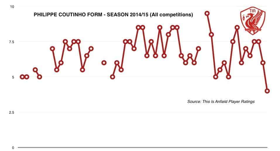 coutinho-form-201415