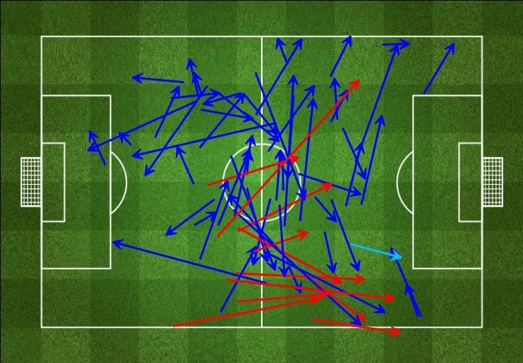 Henderson's passing vs. Chelsea (Via FourFourTwo StatsZone.