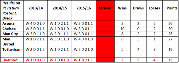 lfc int break comparison