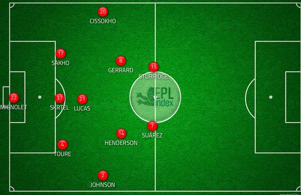 lineup_wba