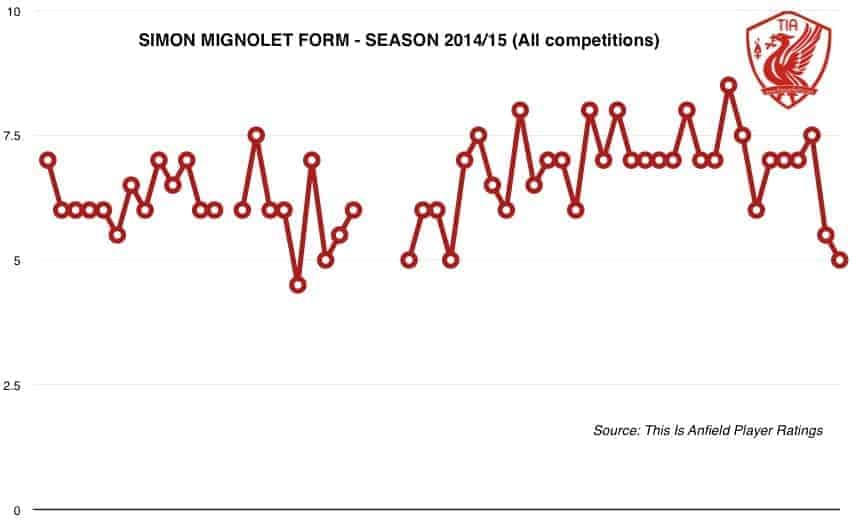 mignolet-form-201415