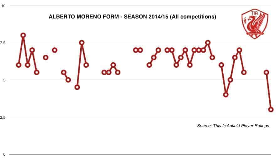 moreno-form-201415