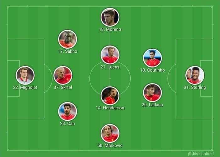 How Liverpool have mostly lined up using 3421 in last 3 months.