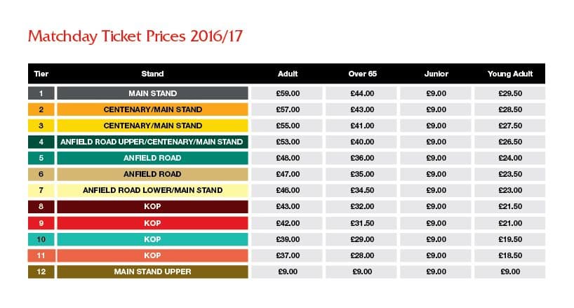 new-lfc-ticket-prices