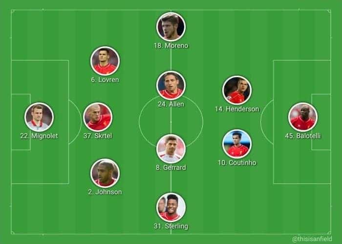 How Liverpool lined up at Newcastle - with Sterling right side, Lovren and Johnson at centre-back.