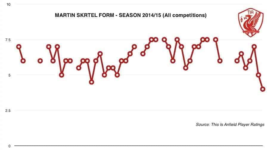 skrtel-form-201415