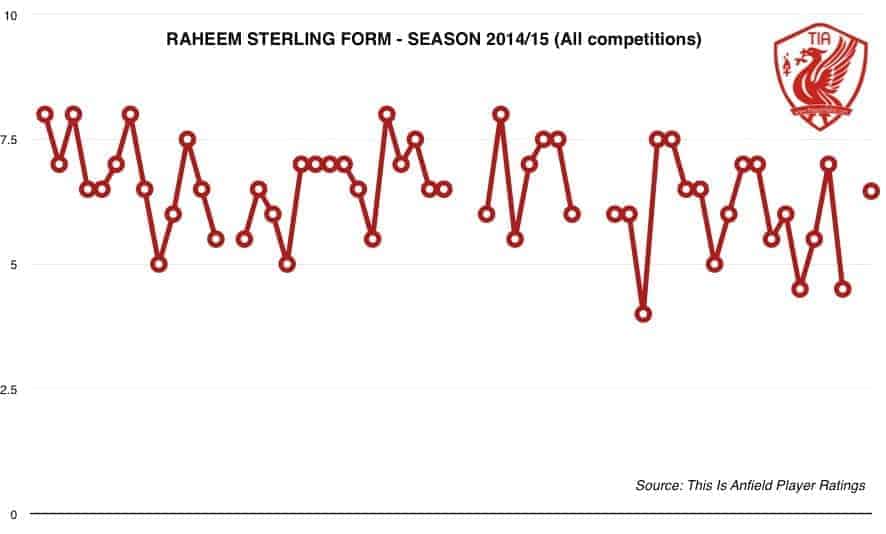 sterling-form-201415