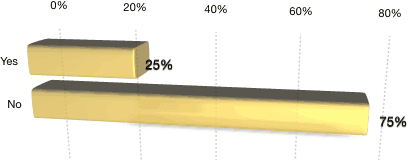 sterlingsurvey2