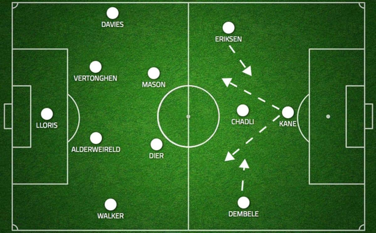 tottenham 2015-16