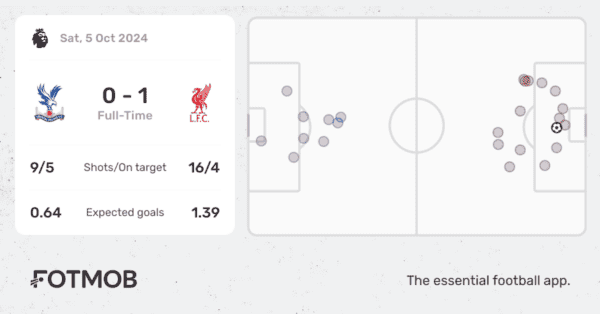 Crystal Palace vs. Liverpool - FotMob